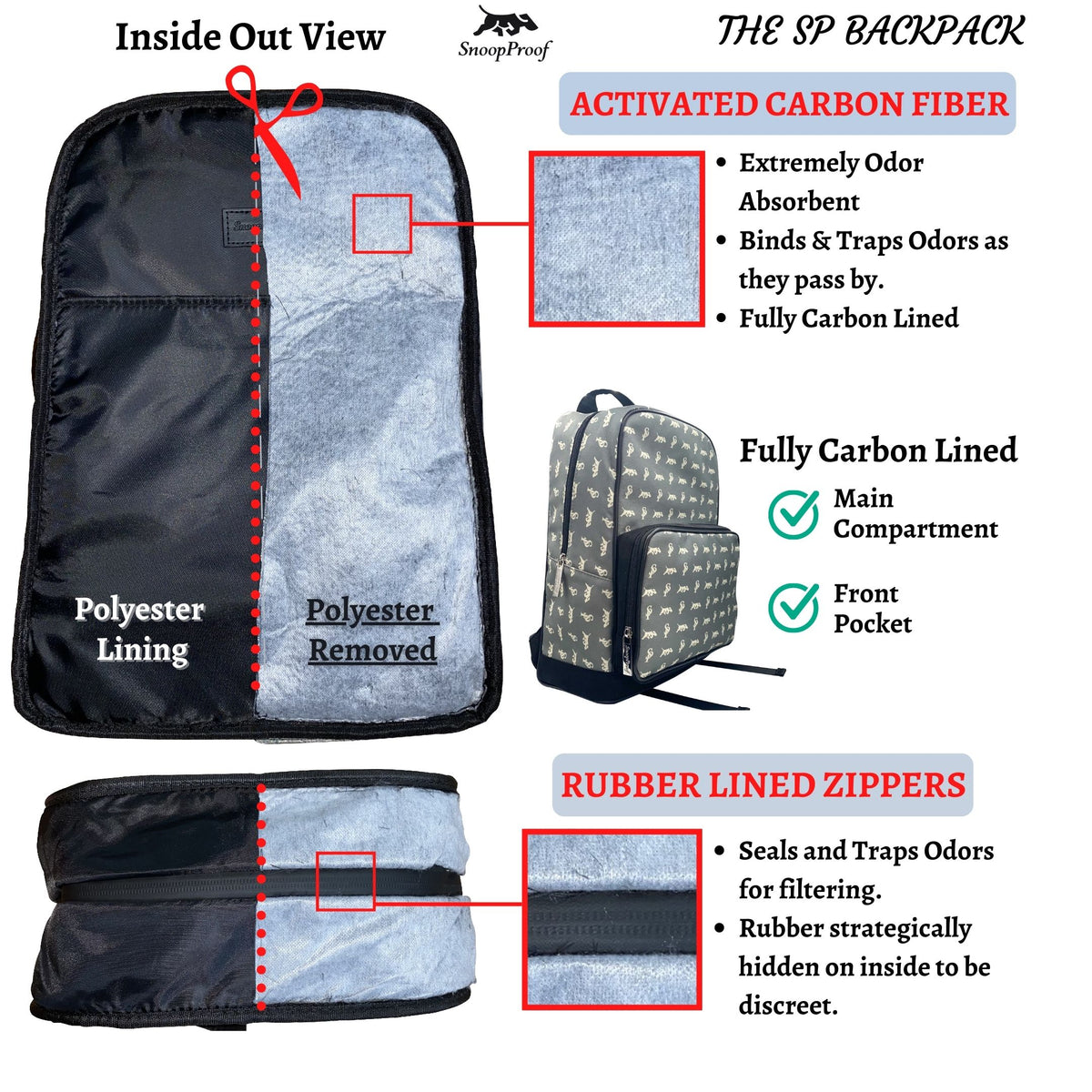 The SP BackPack in Grey & White Snoop Proof