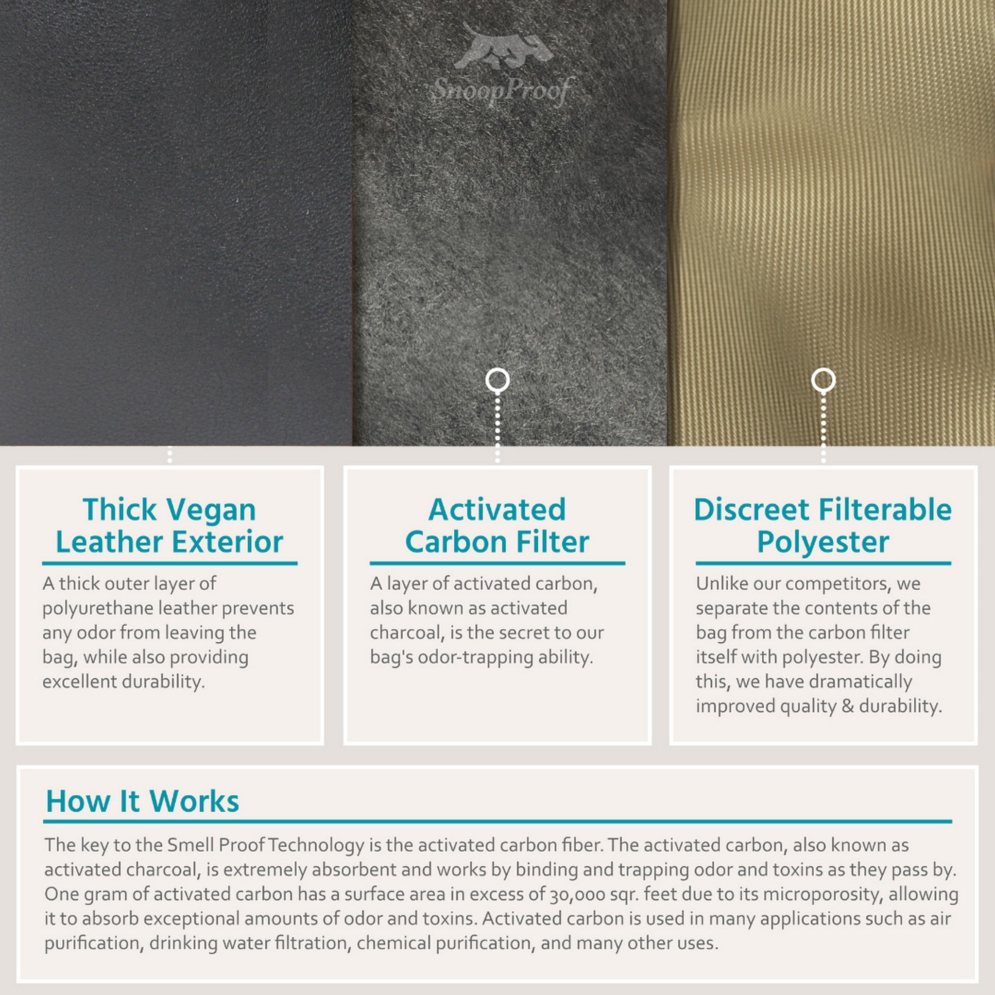 Elusive 1.0 in All Black - Smell Proof Belt Bag